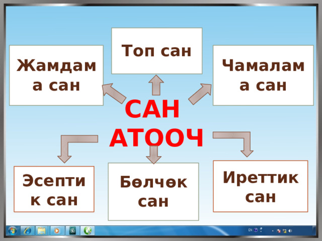 Топ сан Чамалама сан Жамдама сан  САН АТООЧ Иреттик сан Бөлчөк сан Эсептик сан 