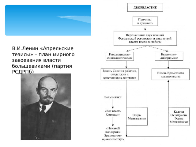 В.И.Ленин «Апрельские тезисы» – план мирного завоевания власти б ольшевиками (партия РСДРПб) 