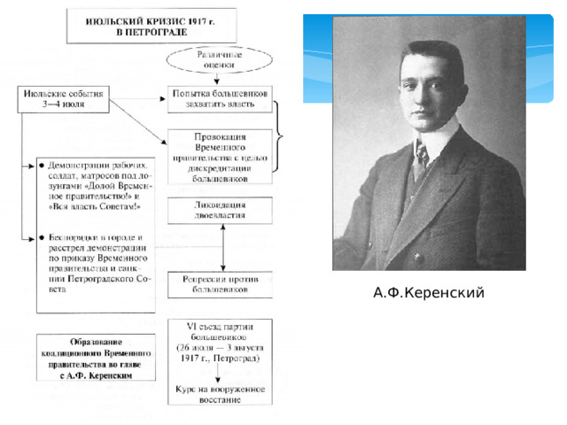 А.Ф.Керенский 