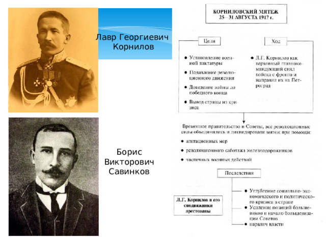 Лавр Георгиевич Корнилов Борис Викторович Савинков 