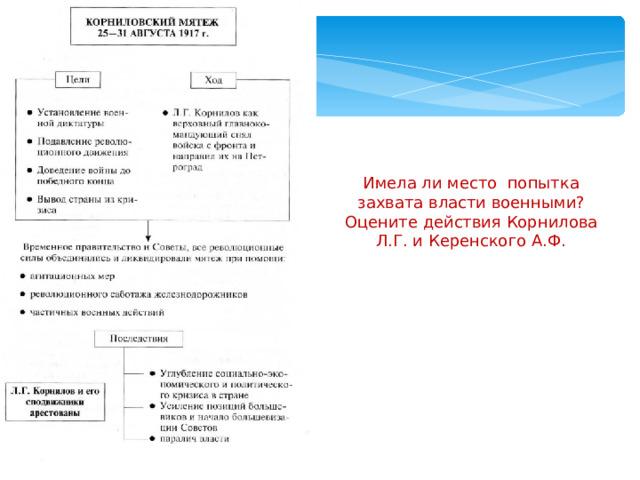 Имела ли место попытка захвата власти военными? Оцените действия Корнилова Л.Г. и Керенского А.Ф. 