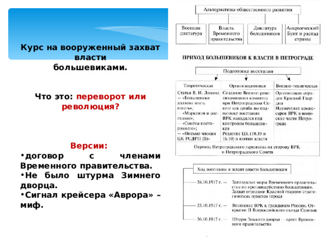 Курс на вооруженный захват власти большевиками.   Что это: переворот или революция?    Версии: договор с членами Временного правительства. Не было штурма Зимнего дворца. Сигнал крейсера «Аврора» – миф.      