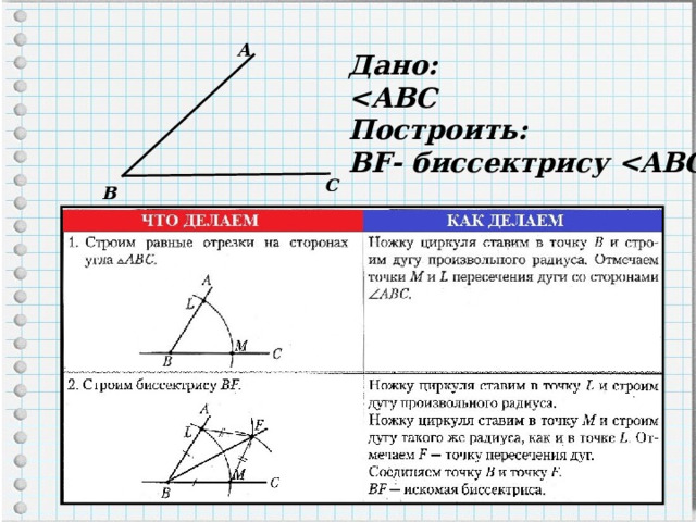 А Дано:  ABC Построить: В F- биссектрису   С В 