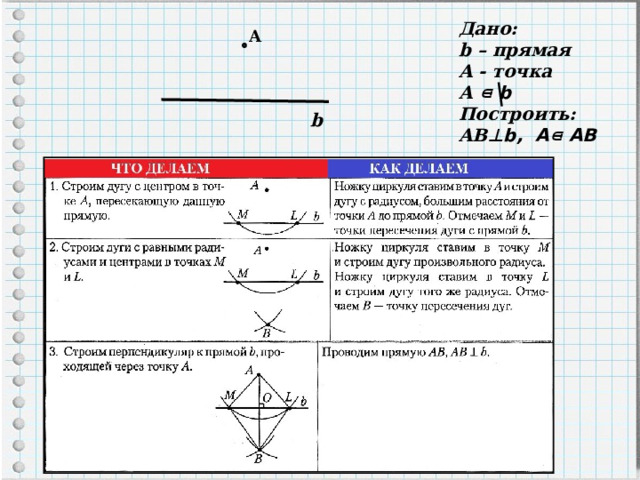 Дано: b – прямая A - точка А ⋴ b Построить: AB ⊥b, A⋴ АВ A b 