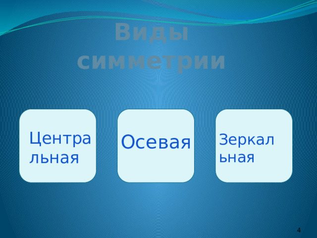 Виды симметрии Центральная  Осевая  Зеркальная   