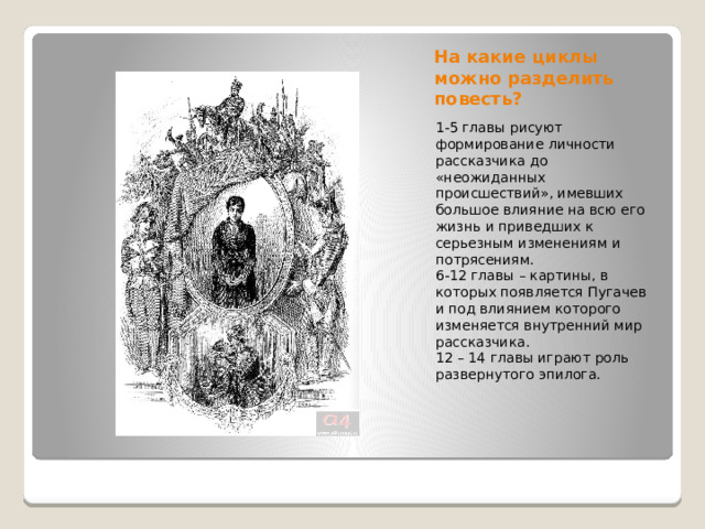 На какие циклы можно разделить повесть? 1-5 главы рисуют формирование личности рассказчика до «неожиданных происшествий», имевших большое влияние на всю его жизнь и приведших к серьезным изменениям и потрясениям. 6-12 главы – картины, в которых появляется Пугачев и под влиянием которого изменяется внутренний мир рассказчика. 12 – 14 главы играют роль развернутого эпилога. 