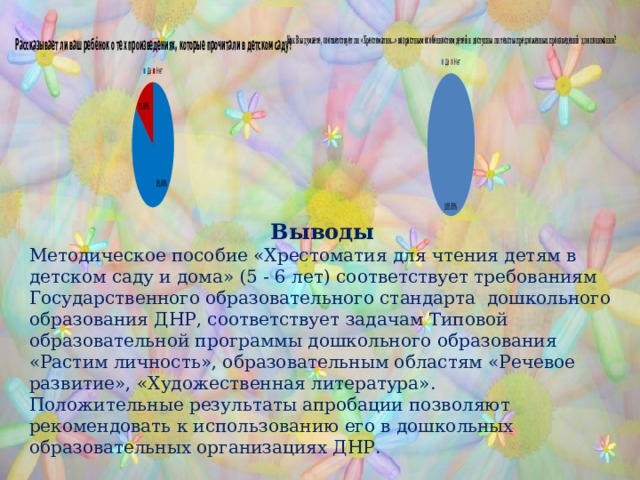 Выводы Методическое пособие «Хрестоматия для чтения детям в детском саду и дома» (5 - 6 лет) соответствует требованиям Государственного образовательного стандарта дошкольного образования ДНР, соответствует задачам Типовой образовательной программы дошкольного образования «Растим личность», образовательным областям «Речевое развитие», «Художественная литература». Положительные результаты апробации позволяют рекомендовать к использованию его в дошкольных образовательных организациях ДНР. 