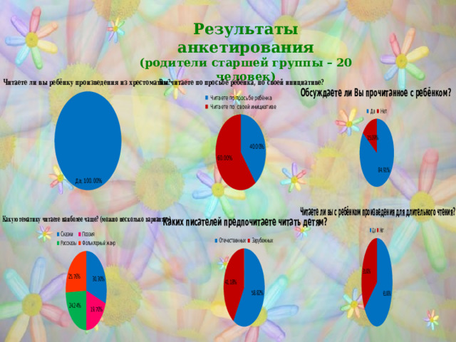 Результаты анкетирования (родители старшей группы – 20 человек) 