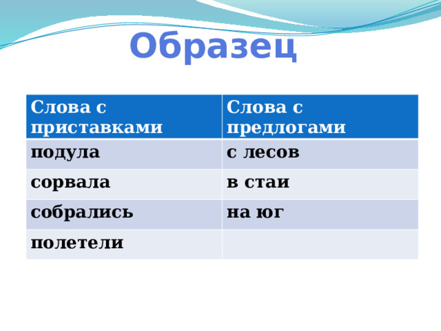 Образец Слова с приставками Слова с предлогами подула с лесов сорвала в стаи собрались на юг полетели 