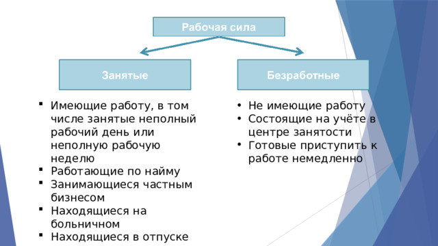 Имеющие работу, в том числе занятые неполный рабочий день или неполную рабочую неделю Работающие по найму Занимающиеся частным бизнесом Находящиеся на больничном Находящиеся в отпуске Не имеющие работу Состоящие на учёте в центре занятости Готовые приступить к работе немедленно 