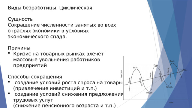 Виды безработицы. Циклическая Сущность Сокращение численности занятых во всех отраслях экономики в условиях экономического спада. Причины Кризис на товарных рынках влечёт массовые увольнения работников предприятий Способы сокращения  создание условий роста спроса на товары (привлечение инвестиций и т.п.)  создание условий снижения предложения трудовых услуг (снижение пенсионного возраста и т.п.)  развитие малого бизнеса 