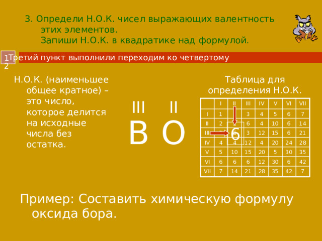 3. Определи Н.О.К. чисел выражающих валентность этих элементов.  Запиши Н.О.К. в квадратике над формулой. Третий пункт выполнили переходим ко четвертому  Н.О.К. (наименьшее общее кратное) – это число, которое делится на исходные числа без остатка. Таблица для определения Н.О.К. III II II VII VI V III IV I I 1 2 3 4 5 6 7 O B 2 II 2 6 4 10 6 14 6 12 21 15 6 3 6 3 III IV 4 4 12 4 20 24 28 5 35 30 10 20 5 V 15 30 6 42 12 6 6 6 VI 42 VII 7 14 21 28 35 7 Пример: Составить химическую формулу оксида бора.  