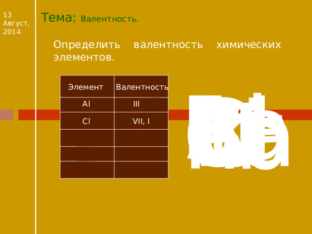 Тема: Валентность.  13 Август, 2014 Определить валентность химических элементов. Al Ba Cl Si Br Ca C N K I Pb Валентность Элемент Al III С l VII, I  