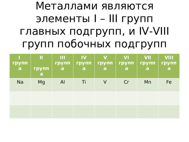 Металлами являются элементы I – III групп главных подгрупп, и IV-VIII групп побочных подгрупп I   группа Na II  группа Mg III группа IV группа Al Ti V группа VI группа V Cr VII группа VIII группа Mn Fe Задание. Самостоятельно в тетради допишите представителей групп, являющиеся металлами.  