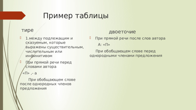 Пример таблицы тире двоеточие 1.между подлежащим и сказуемым, которые выражены существительным, числительным или инфинитивом При прямой речи перед словами автора При прямой речи после слов автора  «П» ,- а  А: «П»  При обобщающем слове после однородных членов предложения  При обобщающем слове перед однородными членами предложения 
