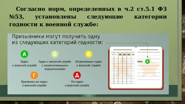 Согласно норм, определенных в ч.2 ст.5.1 ФЗ №53, установлены следующие категории годности к военной службе: 