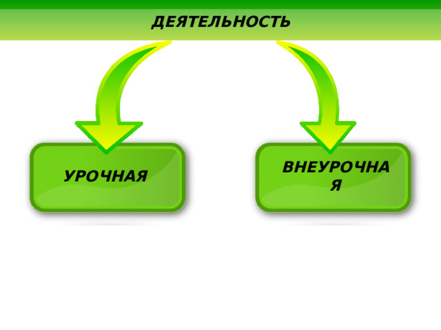  ДЕЯТЕЛЬНОСТЬ УРОЧНАЯ ВНЕУРОЧНАЯ 