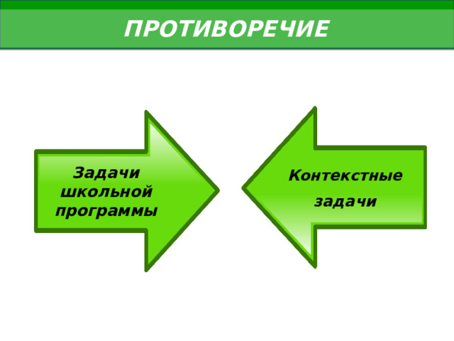 ПРОТИВОРЕЧИЕ Задачи школьной программы Контекстные задачи 