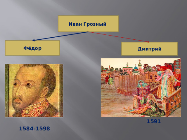 Иван Грозный Фёдор Дмитрий 1591 1584-1598  
