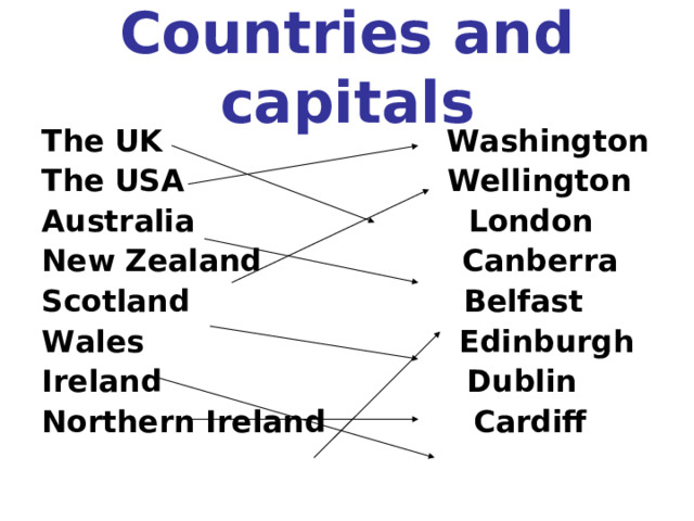 Countries and capitals The UK Washington The USA Wellington Australia London New Zealand Canberra Scotland Belfast Wales Edinburgh Ireland Dublin Northern Ireland Cardiff 