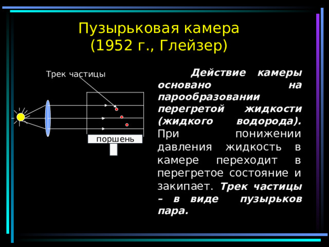 Пузырьковая камера (1952 г., Глейзер)  Действие камеры основано на парообразовании перегретой жидкости (жидкого водорода). При понижении давления жидкость в камере переходит в перегретое состояние и закипает. Трек частицы – в виде пузырьков пара. Трек частицы поршень 