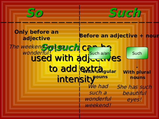 Such  So Only before an adjective Before an adjective + noun The weekend was so wonderful! So\such  can be used with adjectives to add extra intensity Such Such a/an With singular  nouns With plural  nouns Диалог об искусстве.грамматика. Such a We had such a wonderful weekend! She has such beautiful eyes! 13 