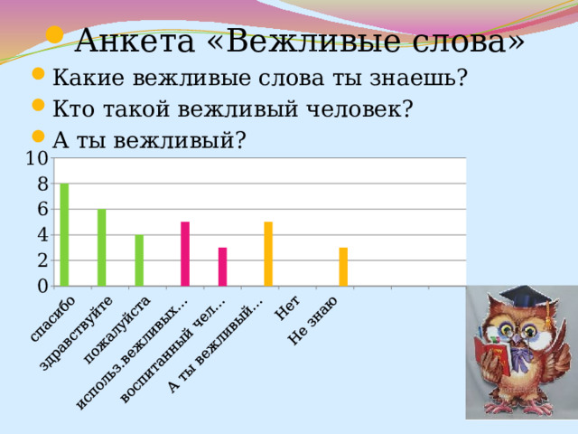 Анкета «Вежливые слова» Какие вежливые слова ты знаешь? Кто такой вежливый человек? А ты вежливый? 
