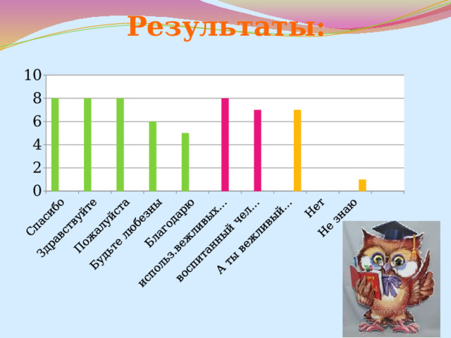 Результаты:   