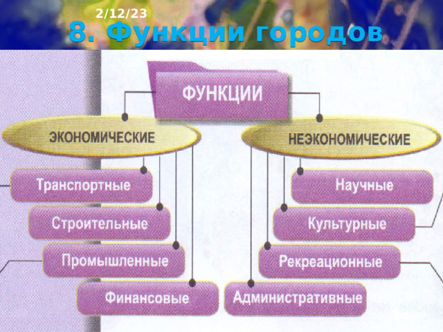 2/12/23 7. Как города отличаются друг от друга? ►  В жизни страны города выполняют разные функ­ции. Крупные города обычно выполняют несколько функций, поэтому их называют многофункциональны­ми. Чем больше у города функций, тем успешнее он развивается.  