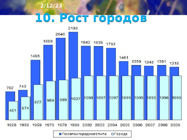 2/12/23 9. Урбанизация ► Урбанизация в России началась примерно на сто лет позже, чем в развитых странах. Но её темпы были очень высо­кими, особенно в советский период. В это время строилось много новых предприятий, вокруг кото­рых возникали новые города..  