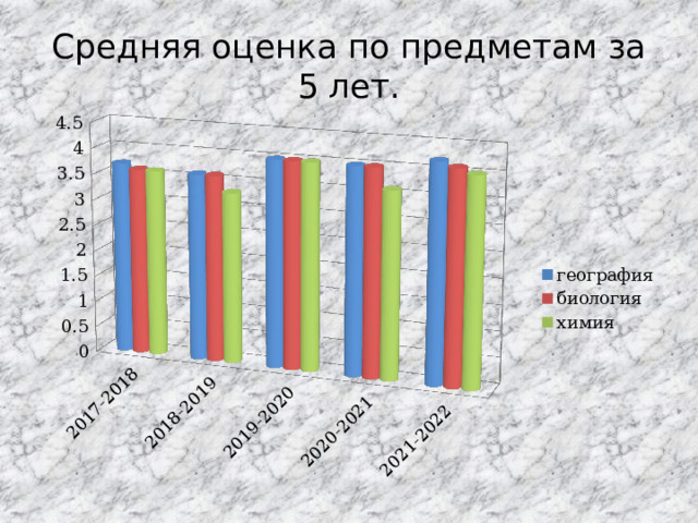 Средняя оценка по предметам за 5 лет. 