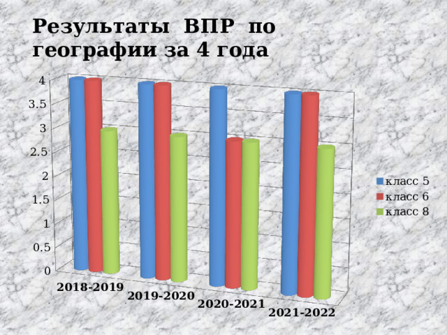 Результаты ВПР по географии за 4 года 