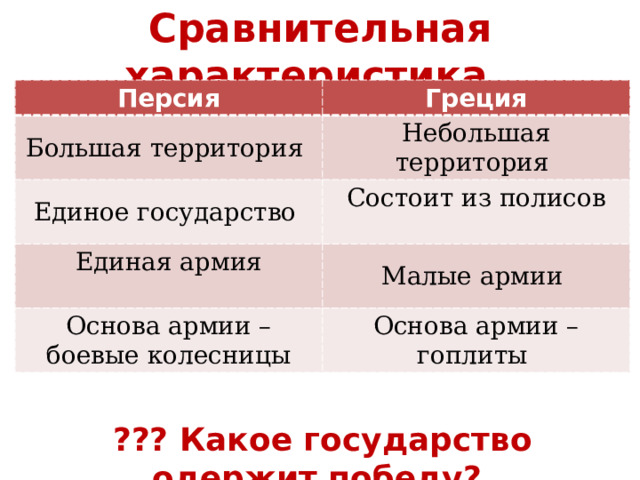 Сравнительная характеристика Персия Греция Большая территория Небольшая территория Единое государство Состоит из полисов Единая армия Малые армии Основа армии – боевые колесницы Основа армии – гоплиты ??? Какое государство одержит победу? 