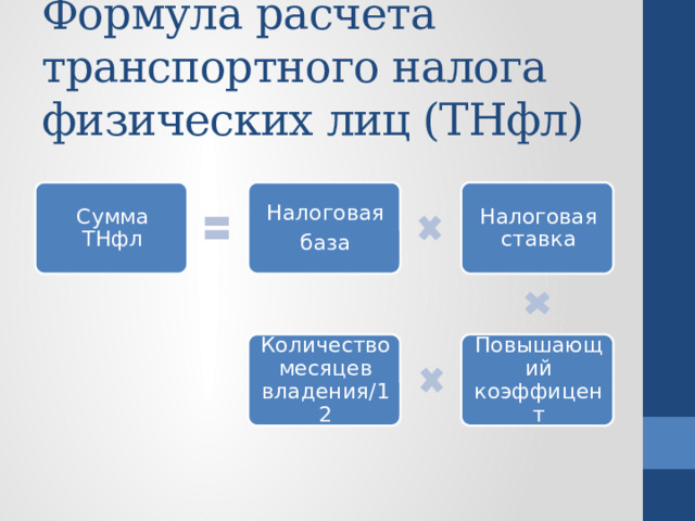 Формула расчёта транспортного налога физических лиц (ТНфл) Сумма ТНфл Налоговая Налоговая ставка база Повышающий коэффицент Количество месяцев владения/12 