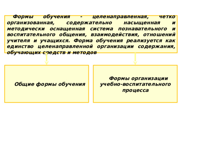 Формы обучения - целенаправленная, четко организованная, содержательно насыщенная и методически оснащенная система познавательного и воспитательного общения, взаимодействия, отношений учителя и учащихся. Форма обучения реализуется как единство целенаправленной организации содержания, обучающих средств и методов Общие формы обучения Формы организации учебно-воспитательного процесса 
