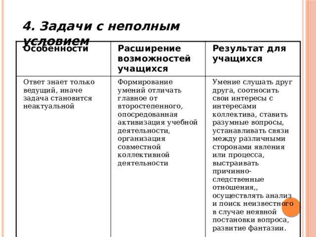 4. Задачи с неполным условием  Особенности  Расширение возможностей учащихся  Ответ знает только ведущий, иначе задача становится неактуальной Результат для учащихся  Формирование умений отличать главное от второстепенного, опосредованная активизация учебной деятельности, организация совместной коллективной деятельности Умение слушать друг друга, соотносить свои интересы с интересами коллектива, ставить разумные вопросы, устанавливать связи между различными сторонами явления или процесса, выстраивать причинно-следственные отношения,, осуществлять анализ и поиск неизвестного в случае неявной постановки вопроса, развитие фантазии. 