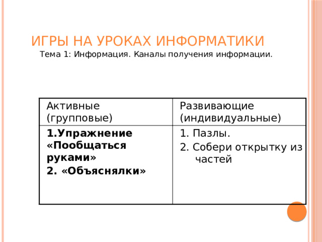 Игры на уроках информатики Тема 1: Информация. Каналы получения информации. Активные (групповые) Развивающие (индивидуальные) 1.Упражнение «Пообщаться руками» 2. «Объяснялки» 1. Пазлы. 2. Собери открытку из частей   