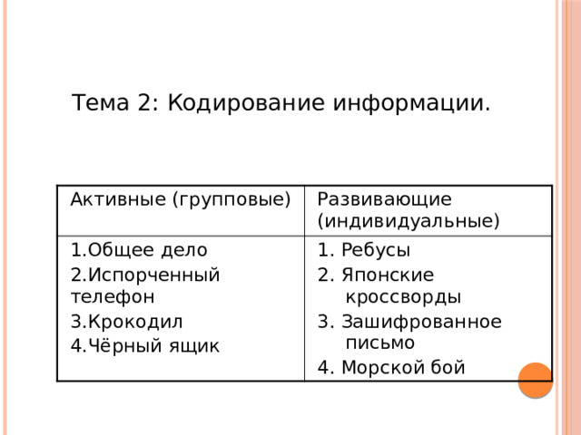 Тема 2: Кодирование информации. Активные (групповые) 1.Общее  дело Развивающие (индивидуальные) 2.Испорченный  телефон  1. Ребусы 3.Крокодил 2. Японские кроссворды 4.Чёрный ящик 3. Зашифрованное письмо 4. Морской бой 