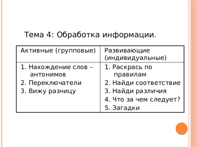 Тема 4: Обработка информации. Активные (групповые) Развивающие (индивидуальные) 1. Нахождение слов – антонимов 2. Переключатели 1. Раскрась по правилам 2. Найди соответствие 3. Вижу разницу 3. Найди различия 4. Что за чем следует? 5. Загадки 