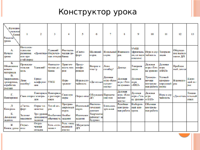 Конструктор урока 