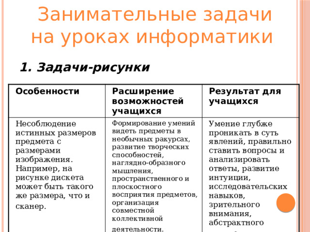 Занимательные задачи на уроках информатики  1. Задачи-рисунки Особенности  Расширение возможностей учащихся  Несоблюдение истинных размеров предмета с размерами изображения. Например, на рисунке дискета может быть такого же размера, что и сканер.  Результат для учащихся  Формирование умений видеть предметы в необычных ракурсах, развитие творческих способностей, наглядно-образного мышления, пространственного и плоскостного восприятия предметов, организация совместной коллективной деятельности.  Умение глубже проникать в суть явлений, правильно ставить вопросы и анализировать ответы, развитие интуиции, исследовательских навыков, зрительного внимания, абстрактного мышления  