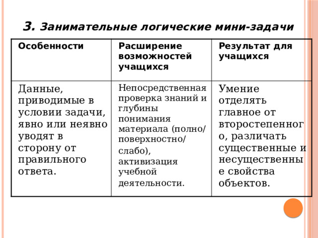 3. Занимательные логические мини-задачи  Особенности  Расширение возможностей учащихся  Данные, приводимые в условии задачи, явно или неявно уводят в сторону от правильного ответа. Результат для учащихся  Непосредственная проверка знаний и глубины понимания материала (полно/поверхностно/ слабо), активизация учебной деятельности.  Умение отделять главное от второстепенного, различать существенные и несущественные свойства объектов. 