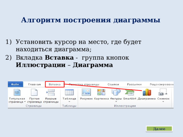 Алгоритм построения диаграммы Установить курсор на место, где будет находиться диаграмма; Вкладка Вставка - группа кнопок Иллюстрации – Диаграмма    Далее 