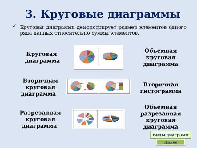 3. Круговые диаграммы Круговая диаграмма демонстрирует размер элементов одного ряда данных относительно суммы элементов. Объемная круговая диаграмма Круговая диаграмма    Вторичная круговая диаграмма Вторичная гистограмма   Объемная разрезанная круговая диаграмма Разрезанная круговая диаграмма Виды диаграмм Далее 
