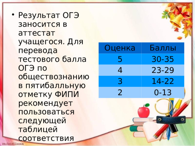 Результат ОГЭ заносится в аттестат учащегося. Для перевода тестового балла ОГЭ по обществознанию в пятибалльную отметку ФИПИ рекомендует пользоваться следующей таблицей соответствия Оценка Баллы 5 30-35 4 23-29 3 14-22 2 0-13 