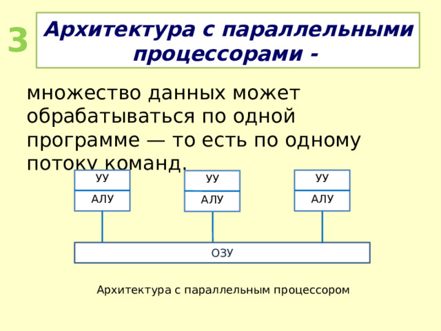 Архитектура с параллельными процессорами - 3 множество данных может обрабатываться по одной программе — то есть по одному потоку команд. УУ УУ УУ АЛУ АЛУ АЛУ ОЗУ Архитектура с параллельным процессором 