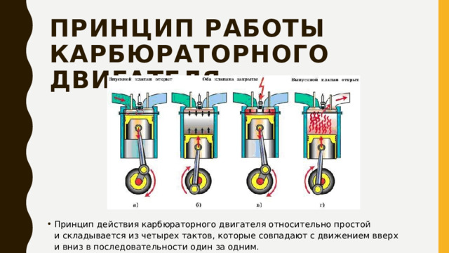 Принцип работы карбюраторного двигателя Принцип действия карбюраторного двигателя относительно простой и складывается из четырех тактов, которые совпадают с движением вверх и вниз в последовательности один за одним. 