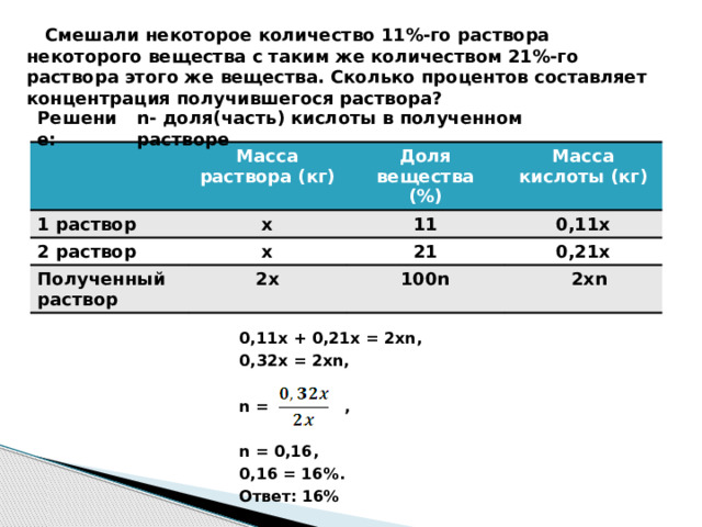  Смешали некоторое количество 11%-го раствора некоторого вещества с таким же количеством 21%-го раствора этого же вещества. Сколько процентов составляет концентрация получившегося раствора? n- доля(часть) кислоты в полученном растворе Решение: Масса раствора (кг) 1 раствор x 2 раствор Доля вещества 11 x Полученный раствор (%) Масса кислоты (кг) 2x 0,11x 21 0,21x 100n  2xn 0,11x + 0,21x = 2xn, 0,32x = 2xn,  n = ,  n = 0,16, 0,16 = 16%. Ответ: 16%  