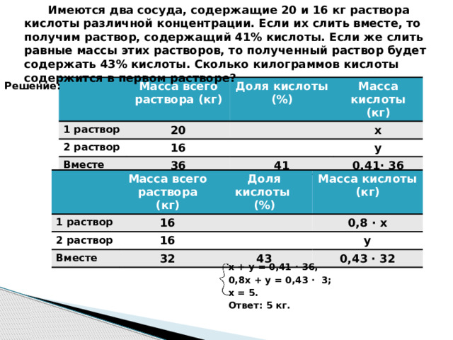  Имеются два сосуда, содержащие 20 и 16 кг раствора кислоты различной концентрации. Если их слить вместе, то получим раствор, содержащий 41% кислоты. Если же слить равные массы этих растворов, то полученный раствор будет содержать 43% кислоты. Сколько килограммов кислоты содержится в первом растворе? Решение: 1 раствор Масса всего раствора (кг) 20 2 раствор Доля кислоты Масса кислоты (кг) 16 Вместе (%) x 36 y 41 0,41∙ 36 Масса всего раствора (кг) 1 раствор 2 раствор Доля кислоты 16 Вместе Масса кислоты (кг) 16 (%) 0,8 ∙ x 32 y 43 0,43 ∙ 32 х + y = 0,41 ∙ 36, 0,8x + y = 0,43 ∙ 3; х = 5. Ответ: 5 кг. 