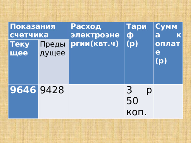 Показания счетчика Текущее Расход электроэнергии(квт.ч) Предыдущее 9646 Тариф 9428 (р) Сумма к оплате   (р) 3 р 50 коп.   